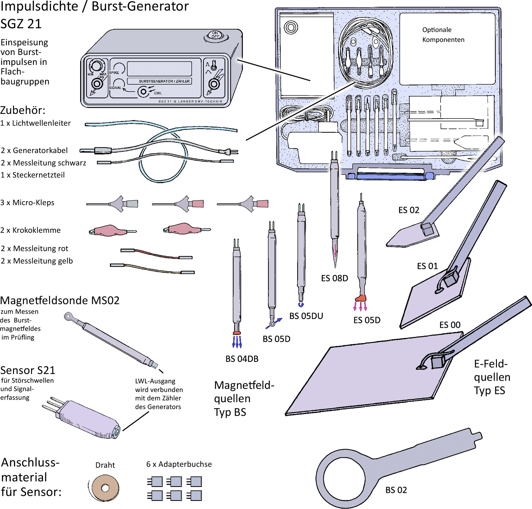 Explosionszeichnung E1